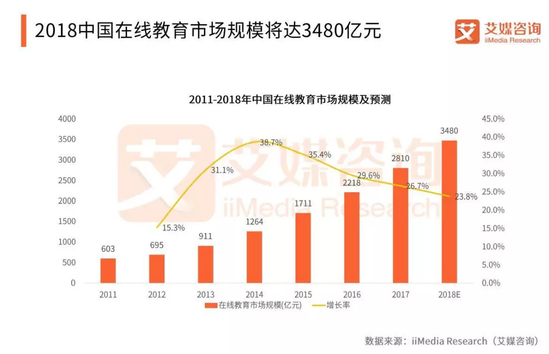 教育市場規(guī)模加大，趣趣ABC用貼心服務(wù)回饋家長