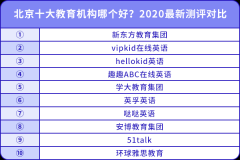 北京十大教育機構哪個好？2020最新測評對比