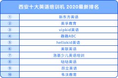 西安十大英語培訓(xùn)機 2020最新排名