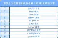 淮安十大教育培訓(xùn)機(jī)構(gòu)排名 2020排名最新分享