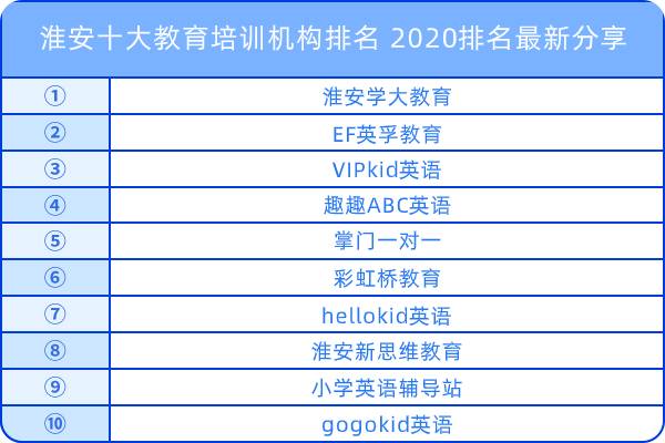 淮安十大教育培訓機構排名