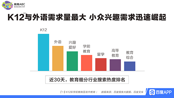 趣趣ABC一對二