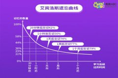 趣趣ABC閉環(huán)式學(xué)習(xí)體系，強化孩子在線學(xué)習(xí)效率