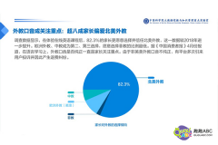 北美外教備受家長(zhǎng)青睞，趣趣ABC再升級(jí)優(yōu)化教學(xué)