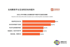 在線教育平臺(tái)，趣趣ABC1對(duì)2課堂提升教學(xué)質(zhì)量