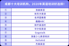 成都十大培訓(xùn)機構(gòu)，2020年英語培訓(xùn)好選擇！