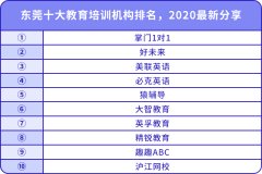 東莞十大教育培訓(xùn)機(jī)構(gòu)排名，2020最新分享