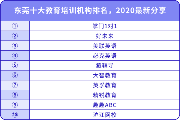 東莞十大教育培訓機構(gòu)排名