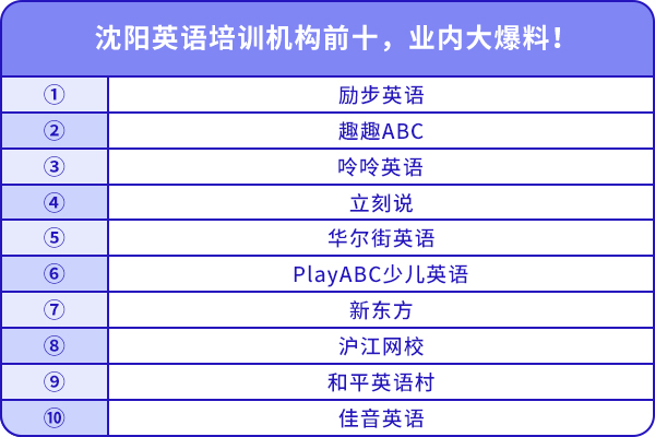 沈陽英語培訓(xùn)機(jī)構(gòu)前十