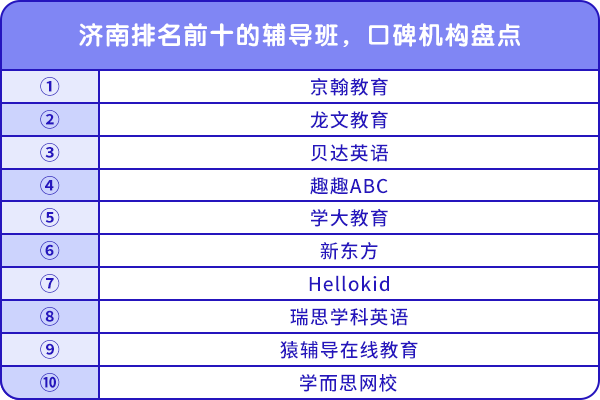 濟(jì)南排名前十的輔導(dǎo)班