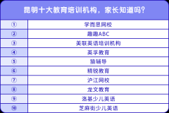 昆明十大教育培訓機構，家長知道嗎？