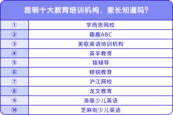 昆明十大教育培訓機構(gòu)