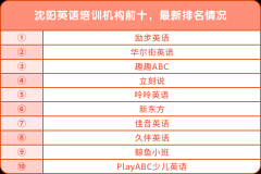 沈陽英語培訓機構前十，最新排名情況