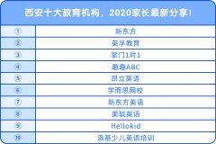 西安十大教育機(jī)構(gòu)，2020家長最新分享！