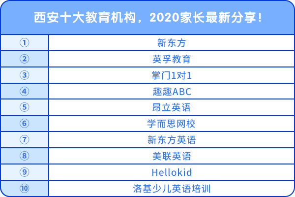 西安十大教育機(jī)構(gòu)