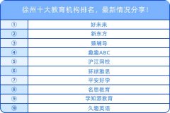 徐州十大教育機構(gòu)排名，最新情況分享！