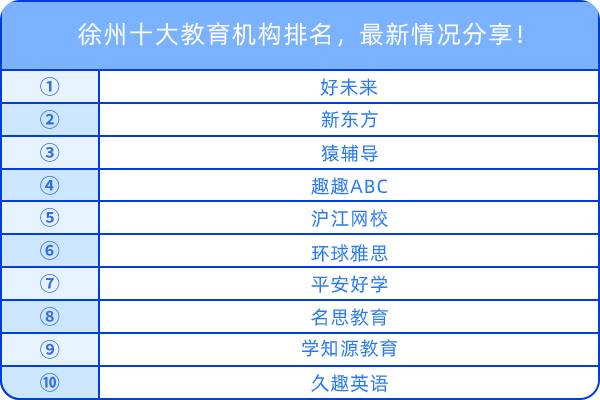 徐州十大教育機(jī)構(gòu)排名