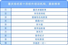 重慶排名前十的校外培訓(xùn)機構(gòu)，最新榜單