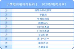 小學(xué)培訓(xùn)機構(gòu)排名前十，2020好機構(gòu)分享！