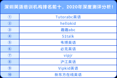 深圳英語培訓(xùn)機(jī)構(gòu)排名前十，2020年深度測(cè)評(píng)分析