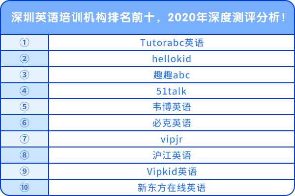 深圳英語培訓機構(gòu)排名前十