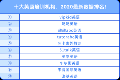 十大英語培訓(xùn)機(jī)構(gòu)，2020最新數(shù)據(jù)排名！