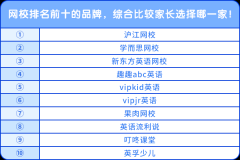 網(wǎng)校排名前十的品牌，綜合比較家長選擇哪一家