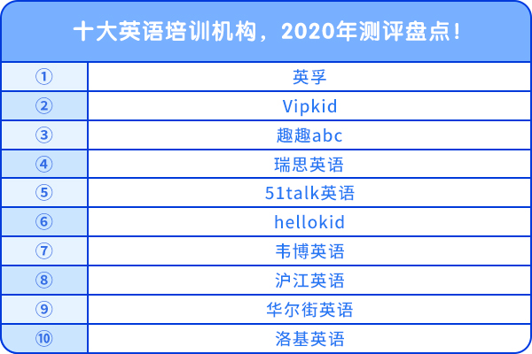 十大英語培訓機構