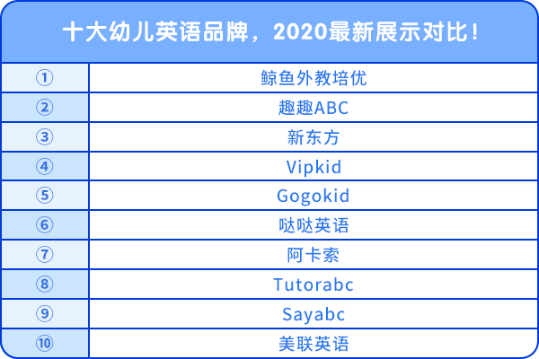 十大幼兒英語(yǔ)品牌