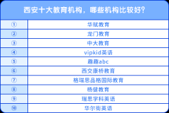 西安十大教育機(jī)構(gòu)，哪些機(jī)構(gòu)比較好？