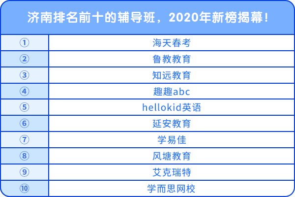 濟(jì)南排名前十的輔導(dǎo)班