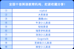 全國十佳英語教育機構(gòu)，趕緊收藏分享！