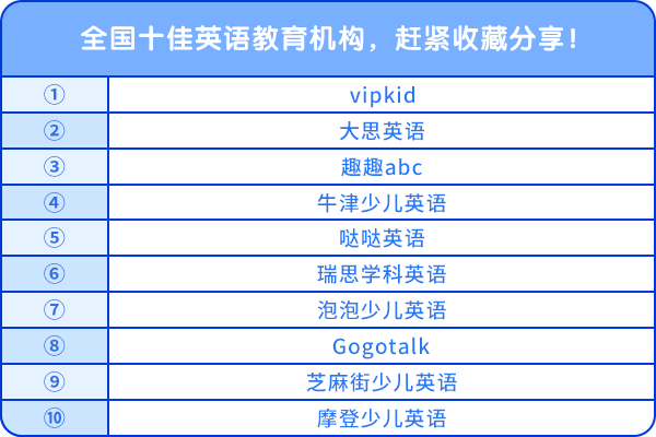 全國十佳英語教育機構(gòu)