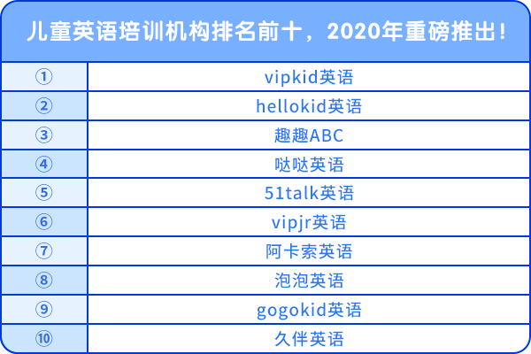 兒童英語培訓(xùn)機(jī)構(gòu)排名前十