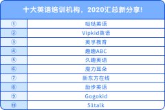十大英語培訓(xùn)機構(gòu)，2020匯總新分享!