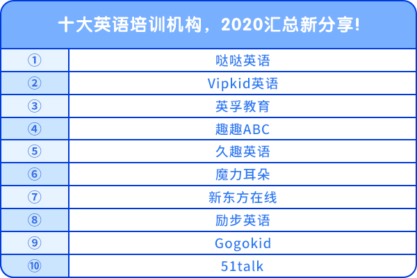 十大英語(yǔ)培訓(xùn)機(jī)構(gòu)