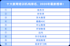 十大教育培訓(xùn)機(jī)構(gòu)排名，2020年最新榜單！