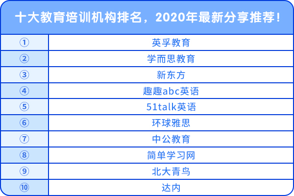 十大教育培訓機構排名