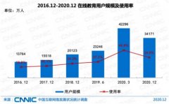 在線教育課程內(nèi)容同質(zhì)化，趣趣ABC自主研發(fā)受學(xué)員認(rèn)可